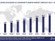 Worldwide Succession & Leadership Planning Software Market Forecast, 2024-2029, $M
