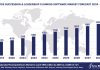Worldwide Succession Planning Software Market Forecast 2024-2029, $M - APPS RUN THE WORLD