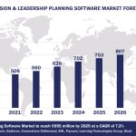 Worldwide Succession Planning Software Market Forecast 2024-2029, $M - APPS RUN THE WORLD