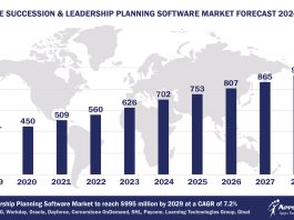 Worldwide Succession Planning Software Market Forecast 2024-2029, $M - APPS RUN THE WORLD