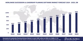 Worldwide Succession Planning Software Market Forecast 2024-2029, $M - APPS RUN THE WORLD