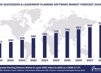 Top 10 Succession and Leadership Planning Software Vendors, Market Size and Forecast 2024-2029