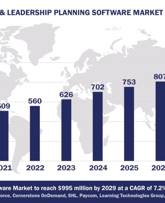 Worldwide Succession Planning Software Market Forecast 2024-2029, $M - APPS RUN THE WORLD