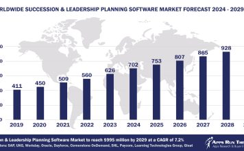 Worldwide Succession Planning Software Market Forecast 2024-2029, $M - APPS RUN THE WORLD