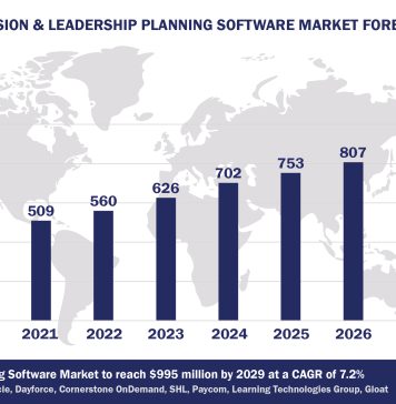 Worldwide Succession Planning Software Market Forecast 2024-2029, $M - APPS RUN THE WORLD