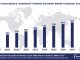 Worldwide Succession Planning Software Market Forecast 2024-2029, $M - APPS RUN THE WORLD