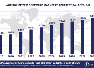 Top 10 TRM Software Vendors, Market Size and Forecast 2024-2029