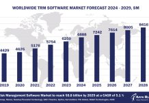 Worldwide TRM Software Market Forecast 2024-2029, $M - APPS RUN THE WORLD