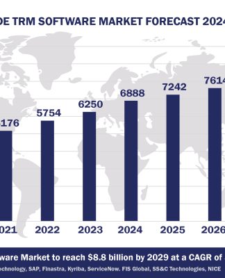 Top 10 TRM Software Vendors, Market Size and Forecast 2024-2029 Worldwide TRM Software Market Forecast 2024-2029, $M - APPS RUN THE WORLD