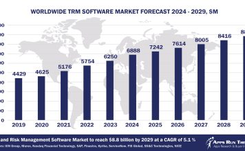 Top 10 TRM Software Vendors, Market Size and Forecast 2024-2029 Worldwide TRM Software Market Forecast 2024-2029, $M - APPS RUN THE WORLD