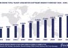 Worldwide Talent Acquisition Software Market Forecast 2024-2029, $M - APPS RUN THE WORLD