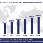 Worldwide Talent Acquisition Software Market Forecast 2024-2029, $M - APPS RUN THE WORLD