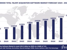 Worldwide Talent Acquisition Software Market Forecast 2024-2029, $M - APPS RUN THE WORLD