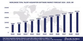 Worldwide Talent Acquisition Software Market Forecast 2024-2029, $M - APPS RUN THE WORLD