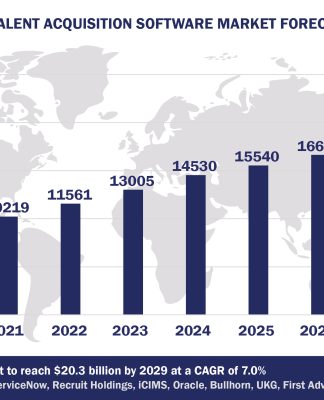 Worldwide Talent Acquisition Software Market Forecast 2024-2029, $M - APPS RUN THE WORLD