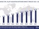 Worldwide Talent Acquisition Software Market Forecast 2024-2029, $M - APPS RUN THE WORLD