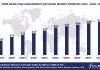 Worldwide Task Management Software Market Forecast 2024-2029, $M - APPS RUN THE WORLD