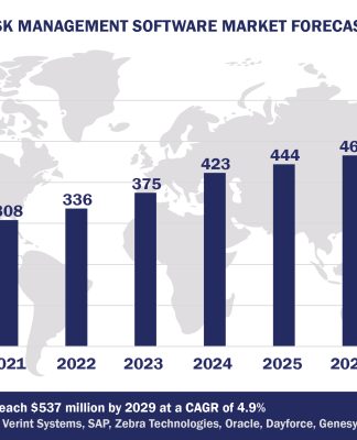 Top 10 Task Management Software Vendors, Market Size and Forecast 2024-2029 Worldwide Task Management Software Market Forecast 2024-2029, $M - APPS RUN THE WORLD