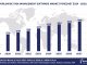 Top 10 Task Management Software Vendors, Market Size and Forecast 2024-2029 Worldwide Task Management Software Market Forecast 2024-2029, $M - APPS RUN THE WORLD
