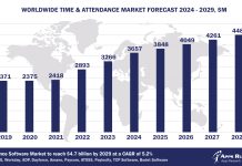 Worldwide Time & Attendance Software Market Forecast, 2024-2029, $M