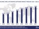 Top 10 Time and Attendance Software Vendors, Market Size and Forecast 2024-2029 Worldwide Time and Attendance Software Market Forecast 2024-2029, $M - APPS RUN THE WORLD