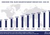 Worldwide Total Talent Acquisition Software Market Forecast, 2024-2029, $M