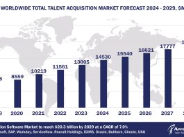 Worldwide Total Talent Acquisition Software Market Forecast, 2024-2029, $M