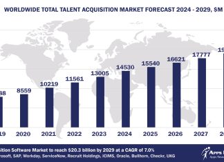 Top 10 Talent Acquisition Applications Vendors, Market Size and Forecast 2024-2029, and Customer Wins
