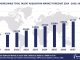 Worldwide Total Talent Acquisition Software Market Forecast, 2024-2029, $M