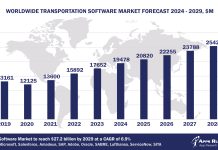 Worldwide Transportation Software Market Forecast 2024-2029, $M - APPS RUN THE WORLD