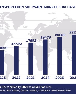 Top 10 Transportation Software Vendors, Market Size and Forecast 2024-2029 Worldwide Transportation Software Market Forecast 2024-2029, $M - APPS RUN THE WORLD