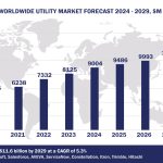 Worldwide Utility Software Market Forecast, 2024-2029, $M