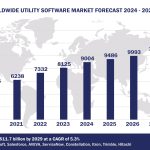Top 10 Utilities Software Vendors, Market Size and Forecast 2024-2029 Worldwide Utility Software Market Forecast 2024-2029, $M - APPS RUN THE WORLD