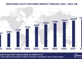 Worldwide Utility Software Market Forecast 2024-2029, $M - APPS RUN THE WORLD