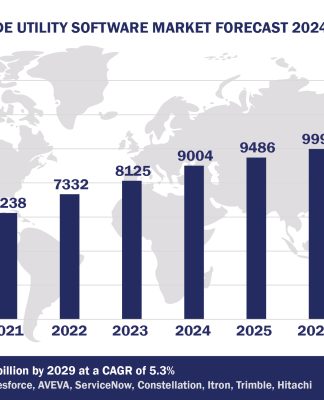 Top 10 Utilities Software Vendors, Market Size and Forecast 2024-2029 Worldwide Utility Software Market Forecast 2024-2029, $M - APPS RUN THE WORLD