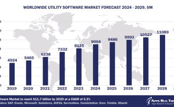 Worldwide Utility Software Market Forecast 2024-2029, $M - APPS RUN THE WORLD