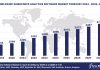 Top 10 Workforce Analytics Software Vendors, Market Size and Forecast 2024-2029 Worldwide Workforce Analytics Software Market Forecast 2024-2029, $M - APPS RUN THE WORLD