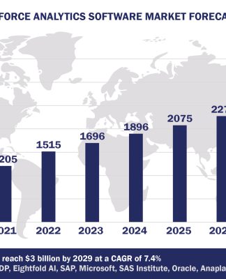 Top 10 Workforce Analytics Software Vendors, Market Size and Forecast 2024-2029 Worldwide Workforce Analytics Software Market Forecast 2024-2029, $M - APPS RUN THE WORLD