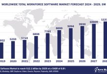Worldwide Workforce Management Software Market Forecast 2024-2029, $M - APPS RUN THE WORLD