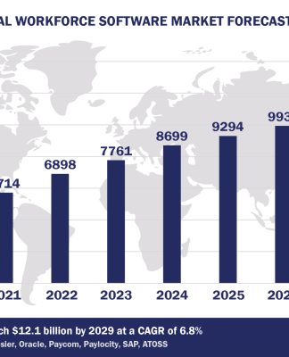 Top 10 Workforce Management Vendors, Market Size and Forecast 2024-2029 Worldwide Workforce Management Software Market Forecast 2024-2029, $M - APPS RUN THE WORLD