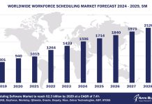 Worldwide Workforce Scheduling Software Market Forecast, 2024-2029, $M