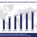 Top 10 Workforce Scheduling Software Vendors, Market Size and Forecast 2024-2029 Worldwide Workforce Scheduling Software Market Forecast 2024-2029, $M - APPS RUN THE WORLD