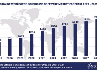 Top 10 Workforce Scheduling Software Vendors, Market Size and Forecast 2024-2029 Worldwide Workforce Scheduling Software Market Forecast 2024-2029, $M - APPS RUN THE WORLD