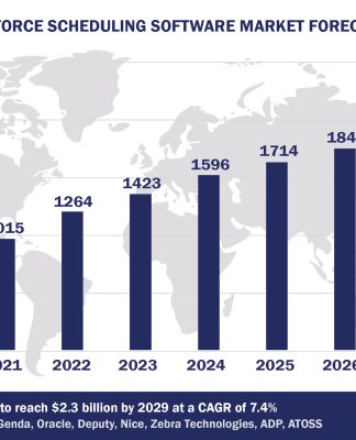 Top 10 Workforce Scheduling Software Vendors, Market Size and Forecast 2024-2029 Worldwide Workforce Scheduling Software Market Forecast 2024-2029, $M - APPS RUN THE WORLD