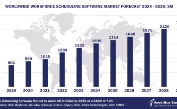 Top 10 Workforce Scheduling Software Vendors, Market Size and Forecast 2024-2029 Worldwide Workforce Scheduling Software Market Forecast 2024-2029, $M - APPS RUN THE WORLD