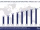 Worldwide Workforce Scheduling Software Market Forecast 2024-2029, $M - APPS RUN THE WORLD