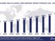 Worldwide Youth & Elderly Care Nonprofit Software Market Forecast, 2024-2029, $M