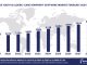 Top 10 Youth and Elderly Care Nonprofit Non Profit Software Vendors, Market Size and Forecast 2024-2029 Worldwide Youth & Elderly Care Nonprofit Software Market Forecast 2024-2029, $M - APPS RUN THE WORLD