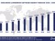 Worldwide eCommerce Software Market Forecast 2024-2029, $M - APPS RUN THE WORLD