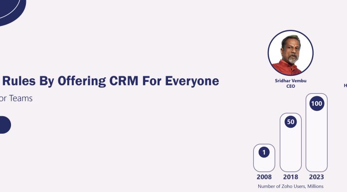 Zoho Breaks Rules By Offering CRM For Everyone